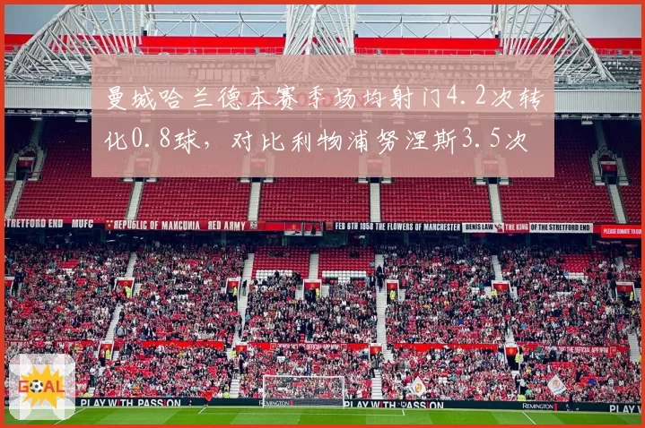 曼城哈兰德本赛季场均射门4.2次转化0.8球,对比利物浦努涅斯3.5次射门转化0.6球效率谁更优
